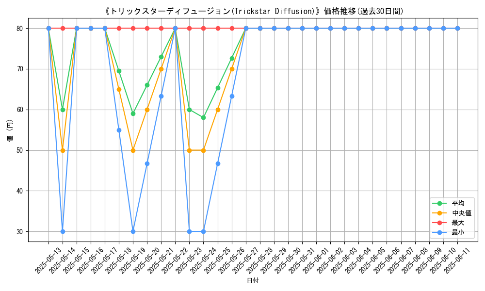 graph_card_109246