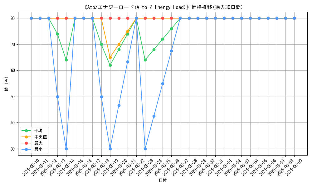 graph_card_109247