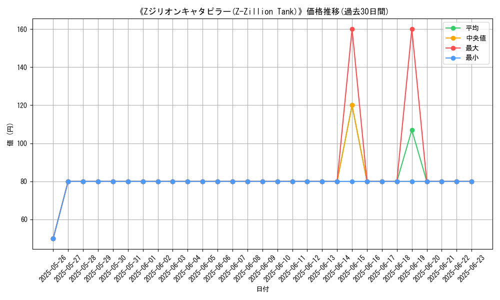 graph_card_109248
