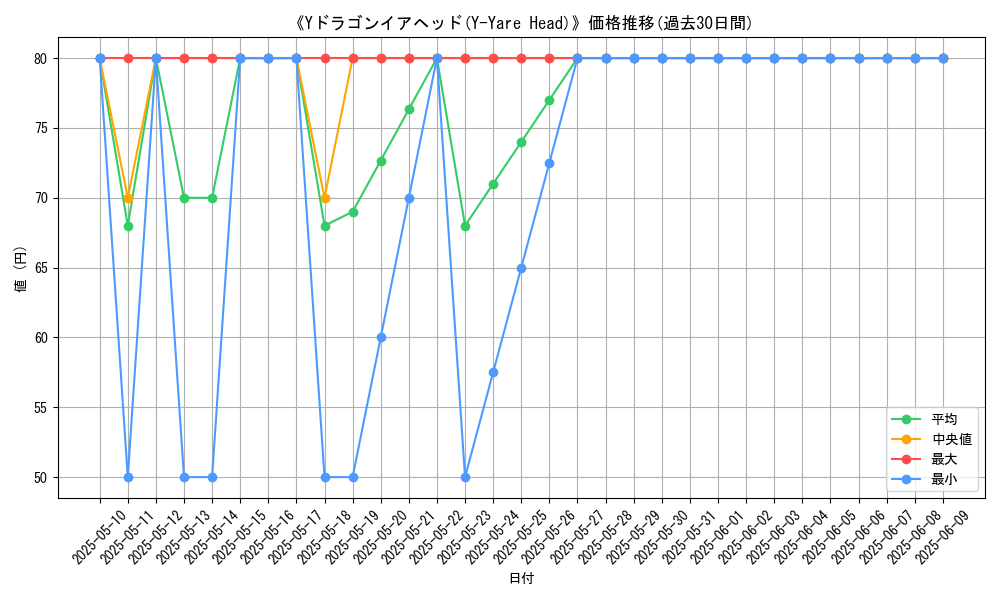 graph_card_109249