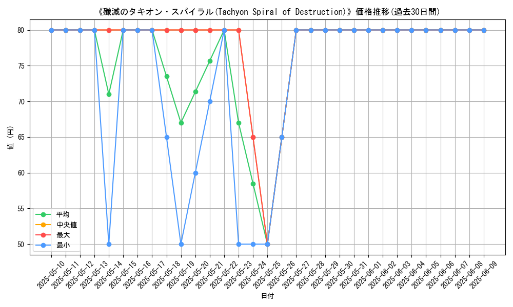 graph_card_109250