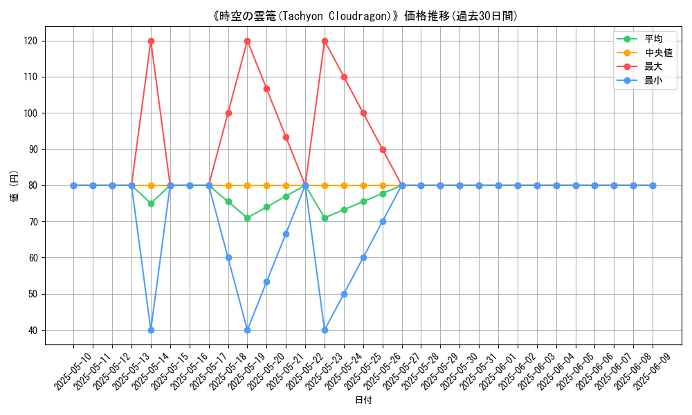 graph_card_109251