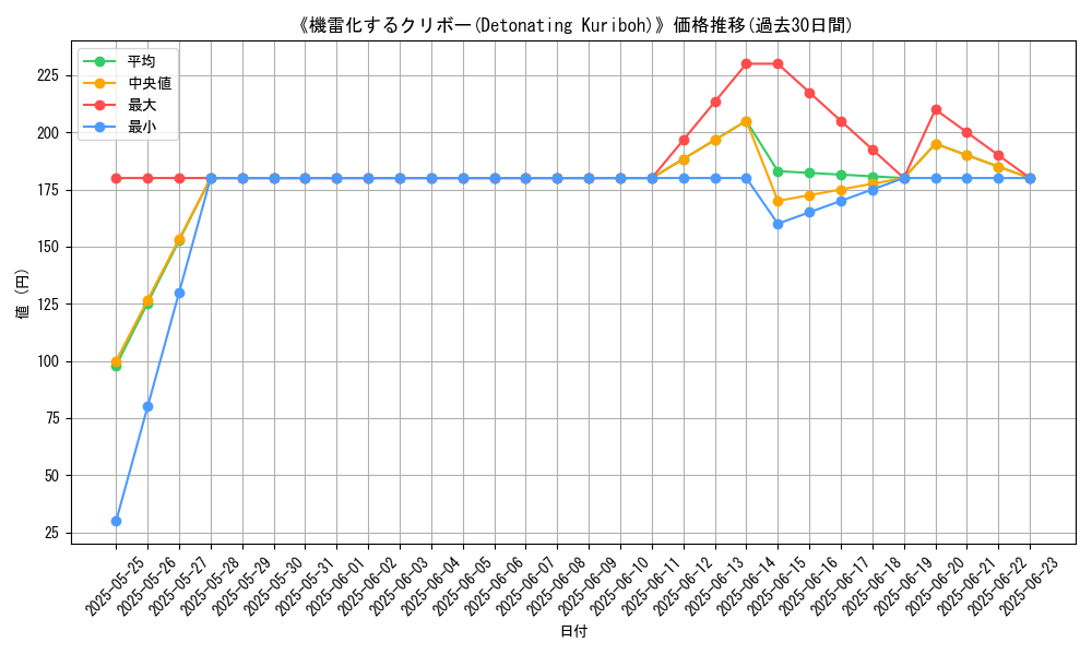 graph_card_109252