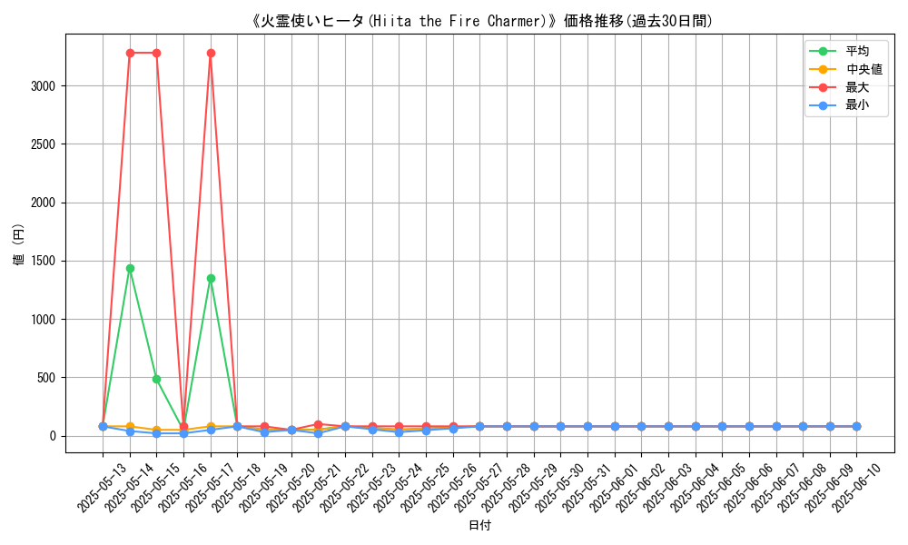 graph_card_109262