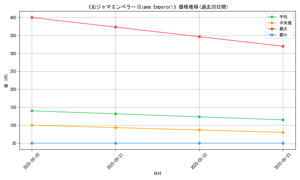 graph_card_109264