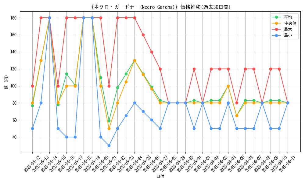 graph_card_109266