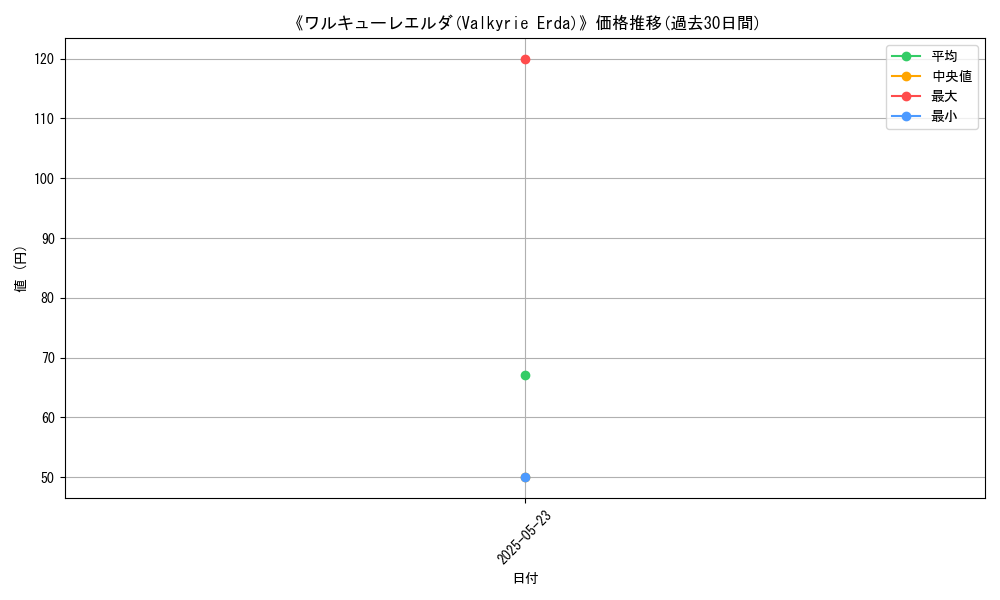 graph_card_109267