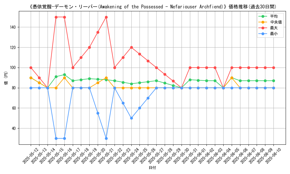 graph_card_109269