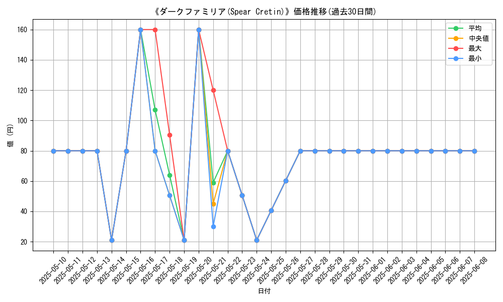 graph_card_109271
