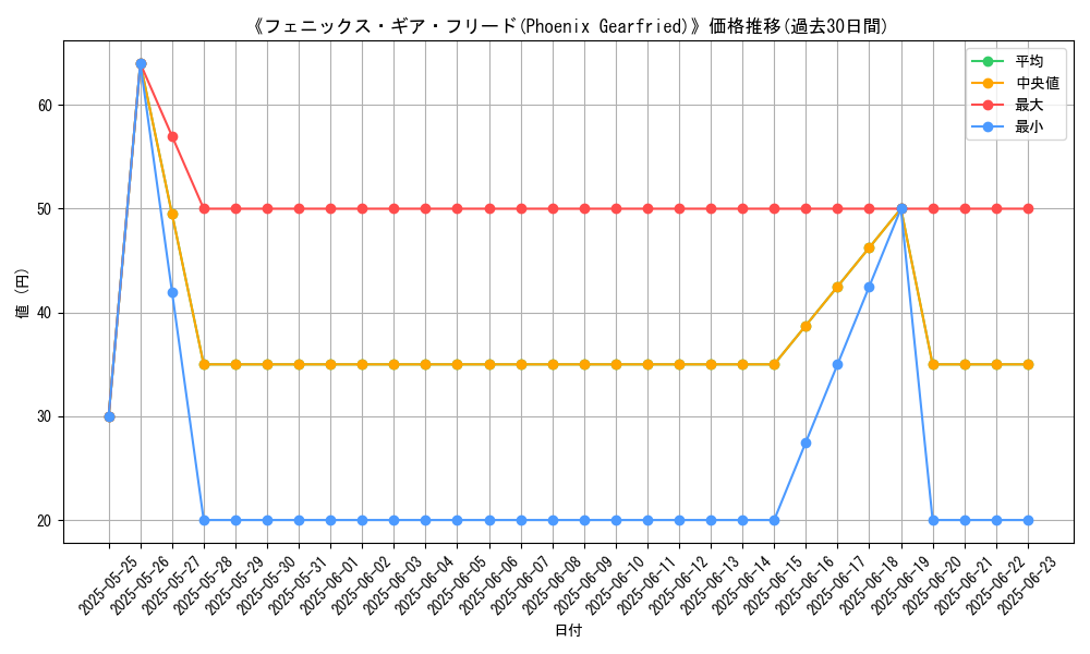 graph_card_109272