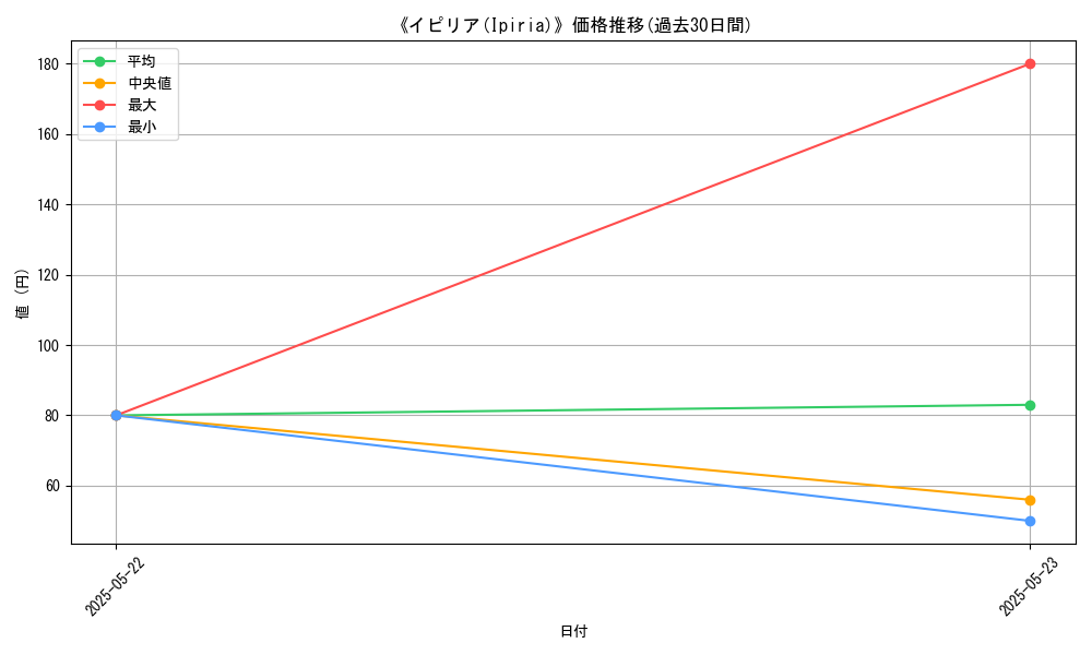 graph_card_109273