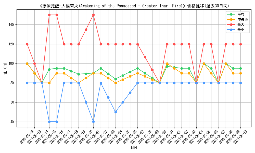 graph_card_109274