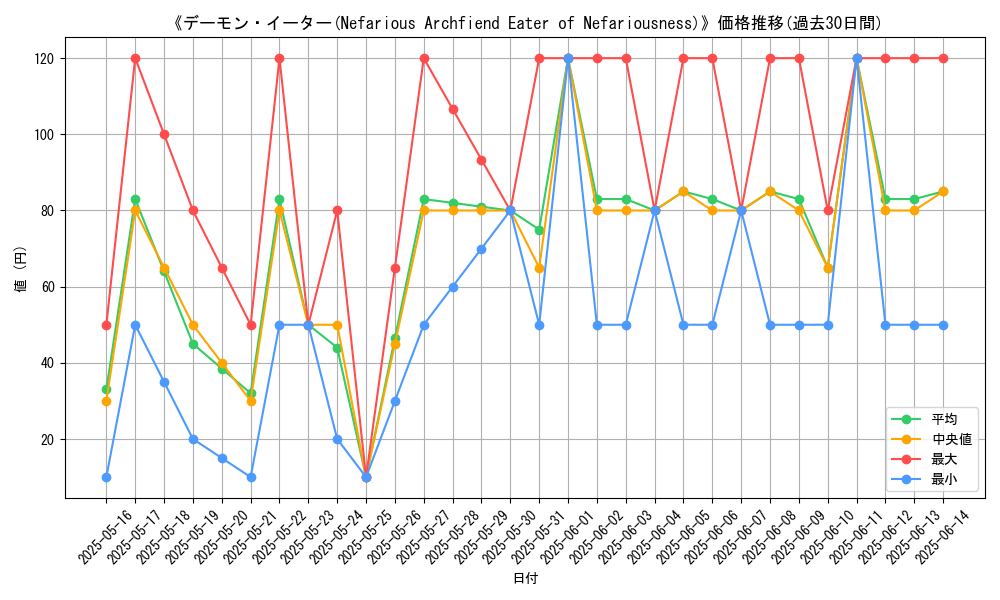 graph_card_109275
