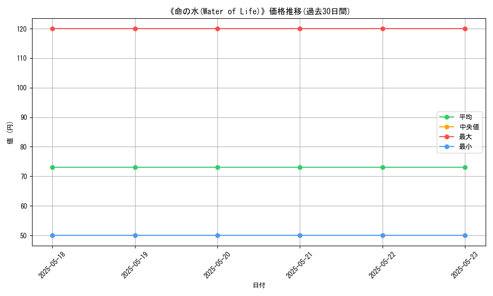 graph_card_109276