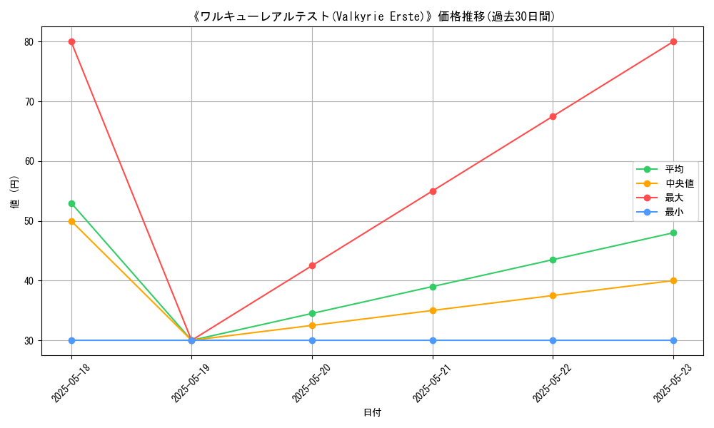 graph_card_109277