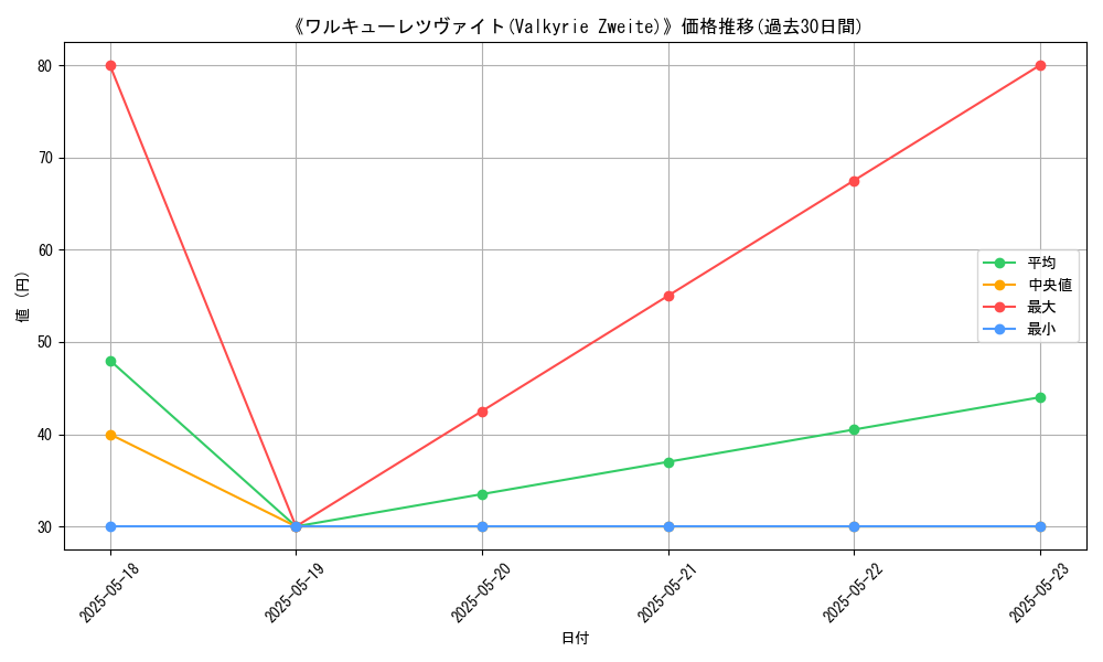 graph_card_109278