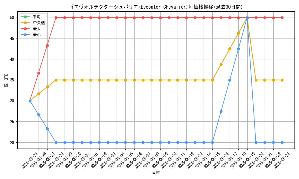 graph_card_109279