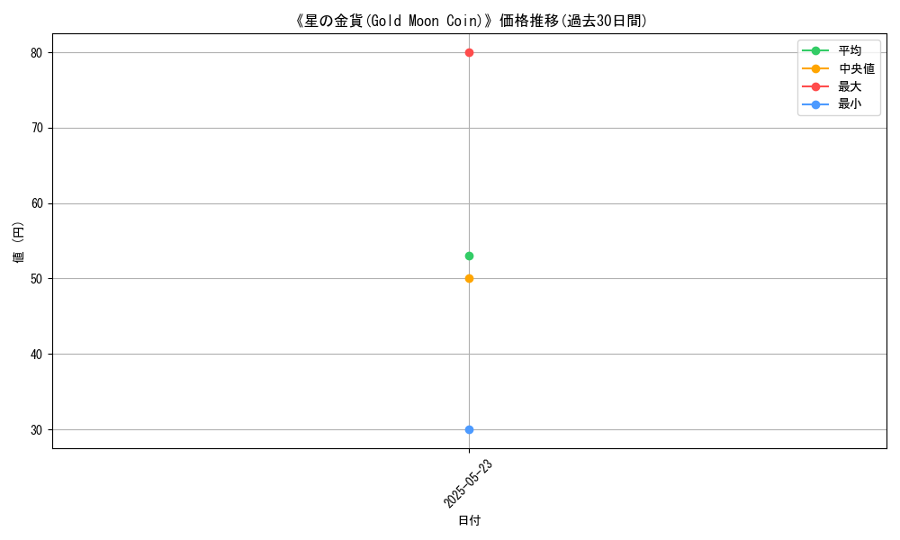 graph_card_109280