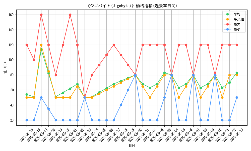 graph_card_109281