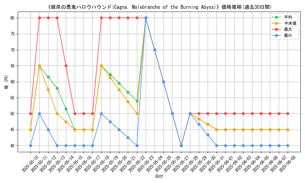graph_card_109284