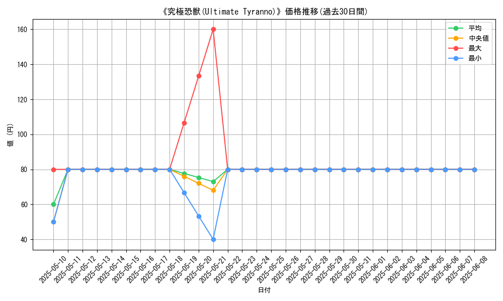 graph_card_109287