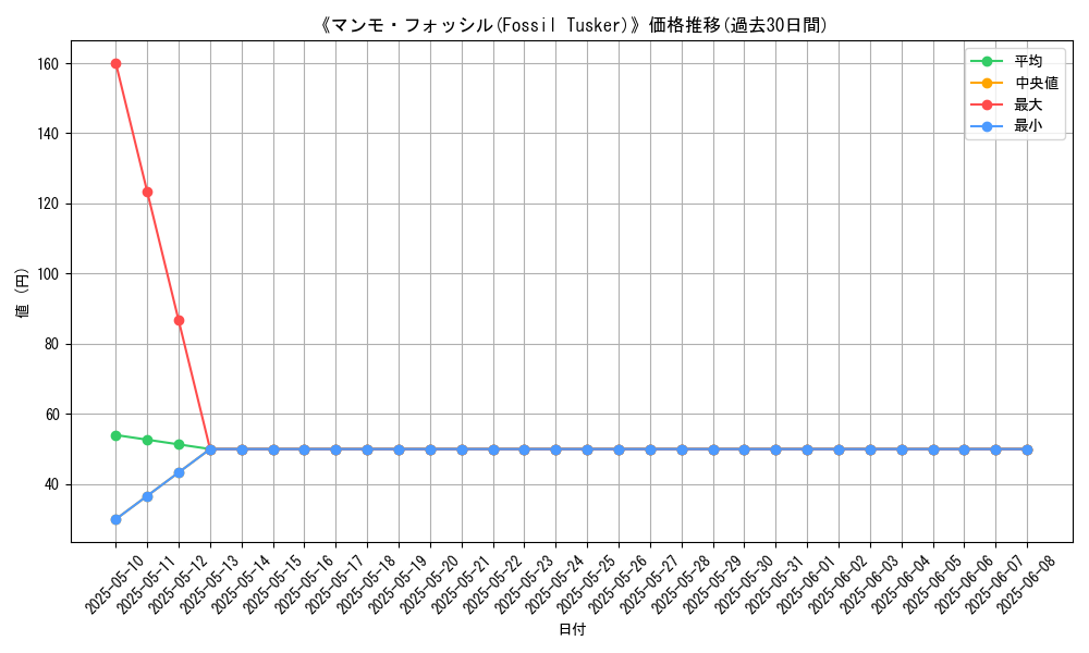 graph_card_109290