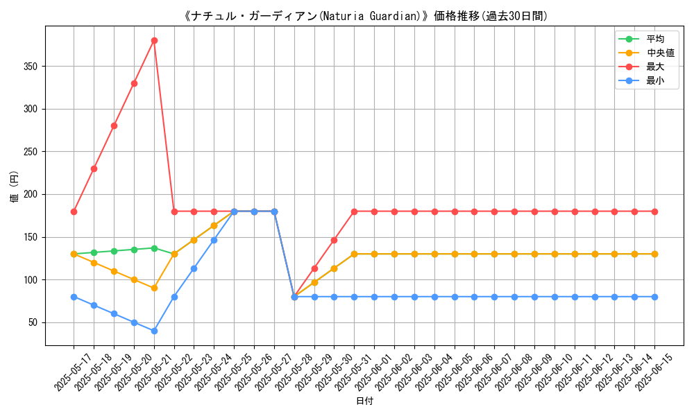 graph_card_109292
