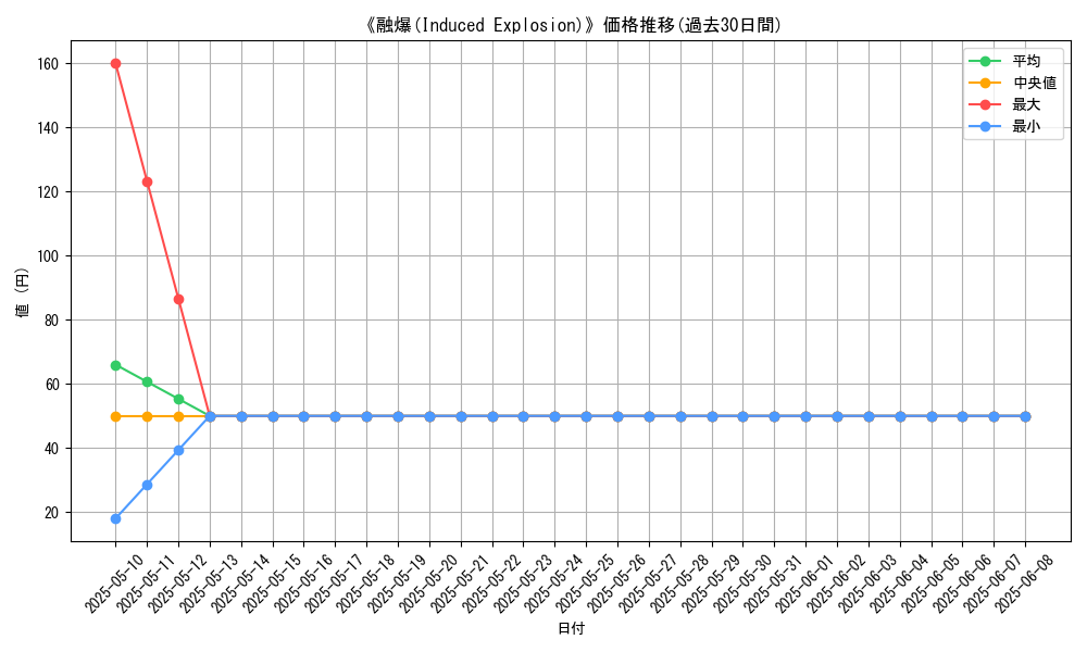 graph_card_109295