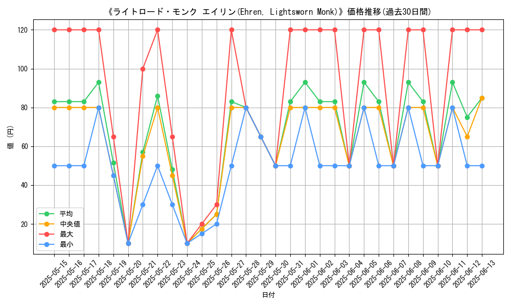 graph_card_109296