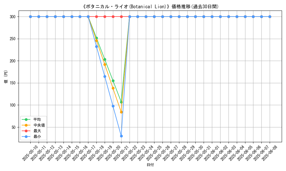graph_card_109297