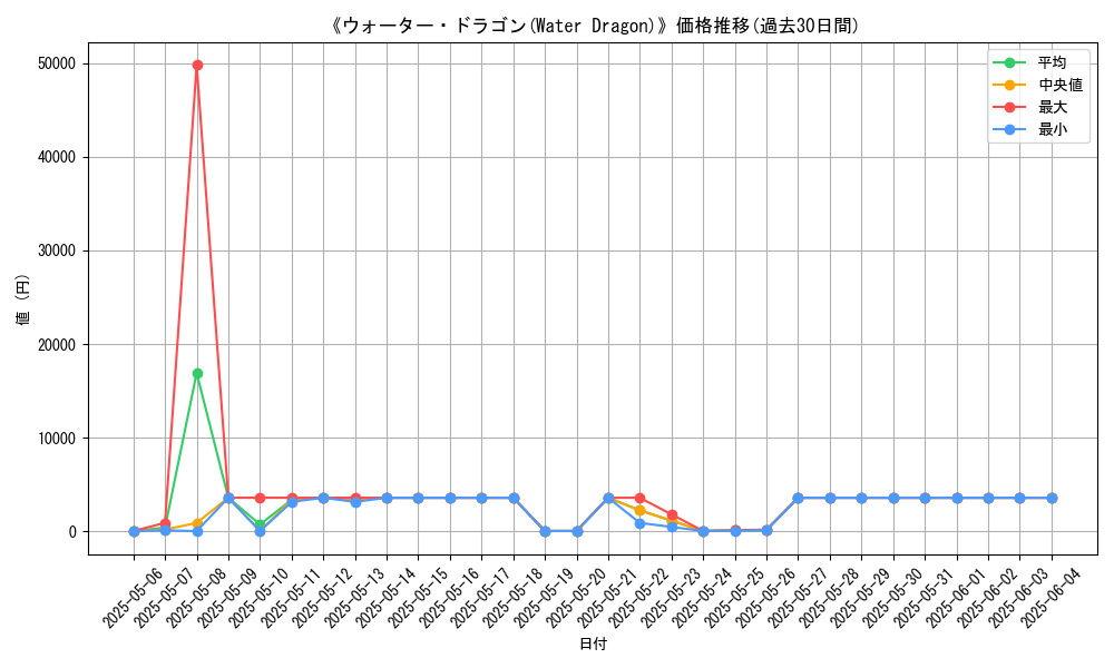 graph_card_109309