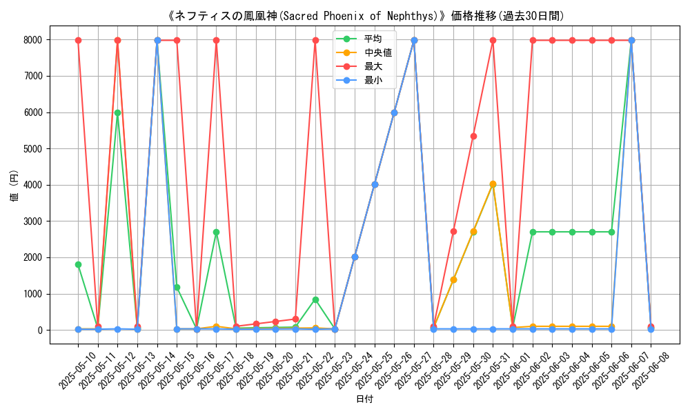 graph_card_109311