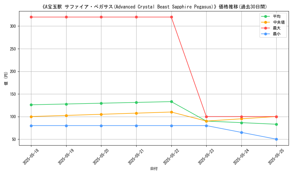 graph_card_109321