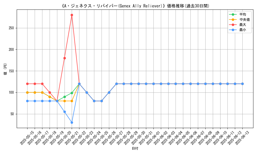 graph_card_109323