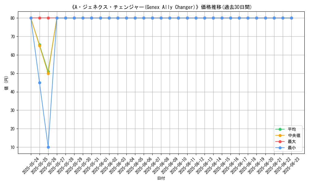 graph_card_109324