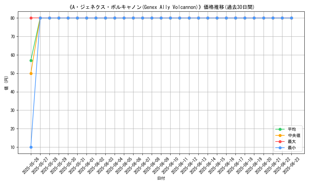 graph_card_109325
