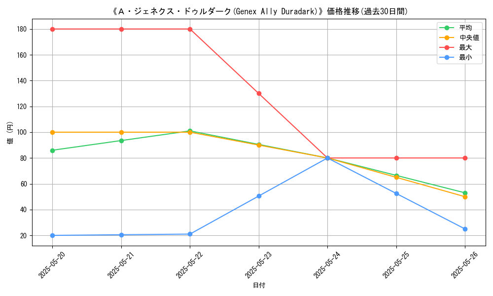 graph_card_109328