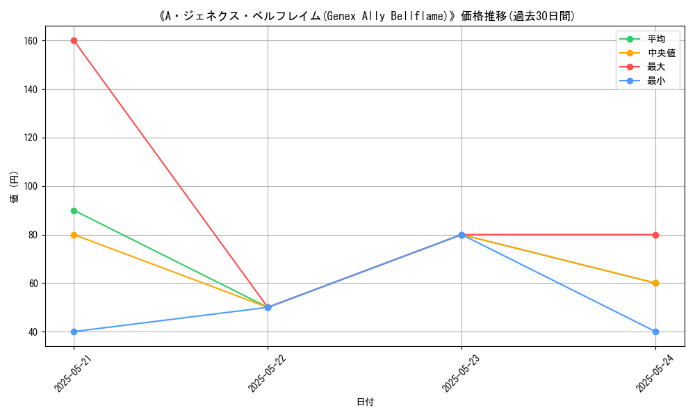graph_card_109330