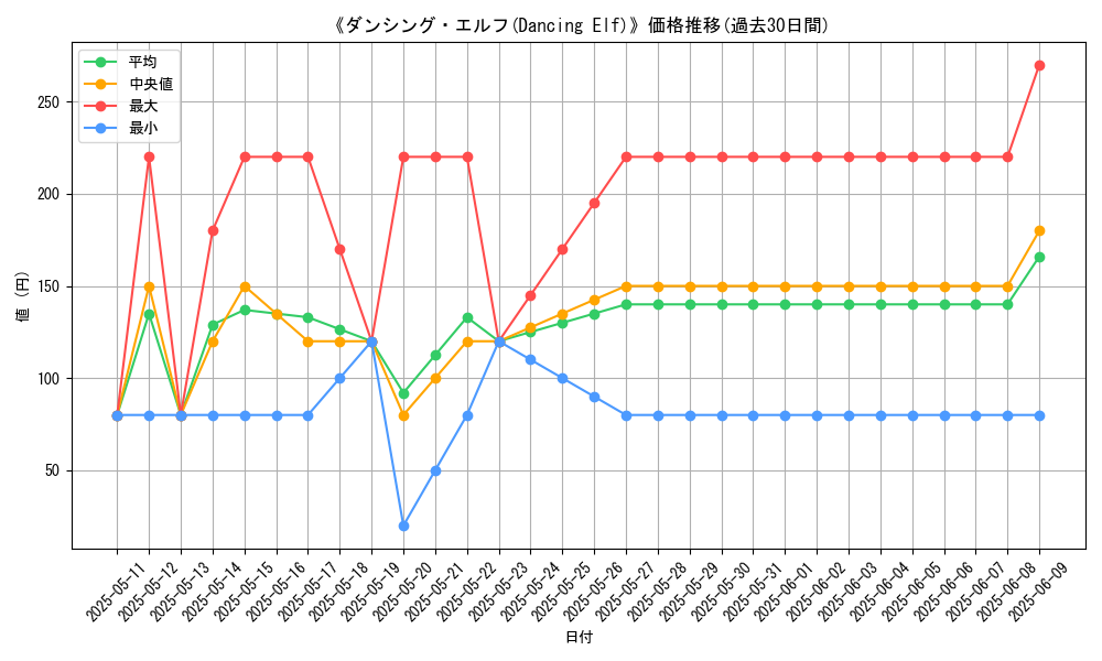 graph_card_109332