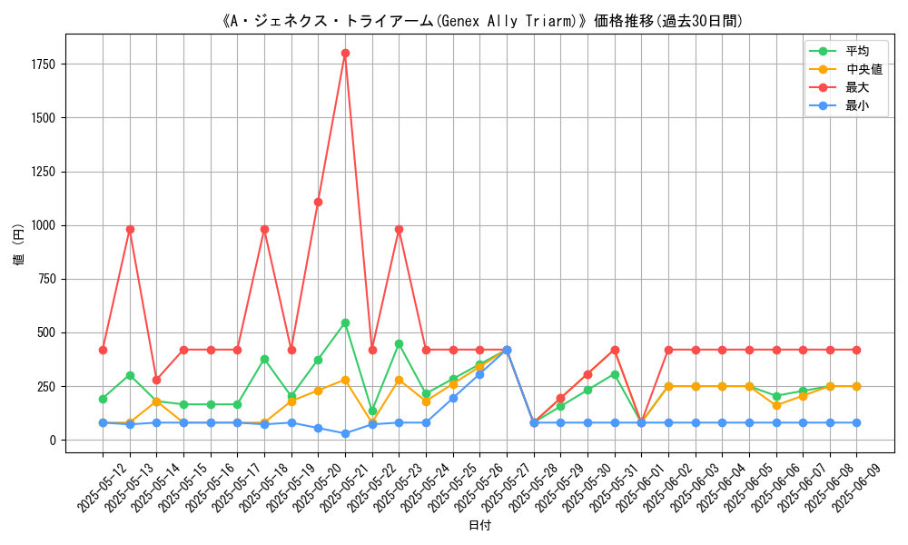 graph_card_109338
