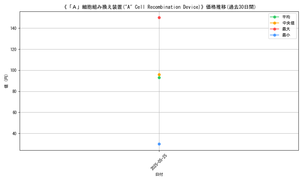 graph_card_109340