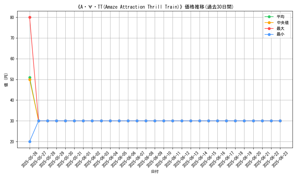 graph_card_109341