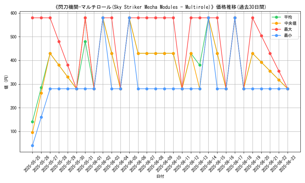 graph_card_109342