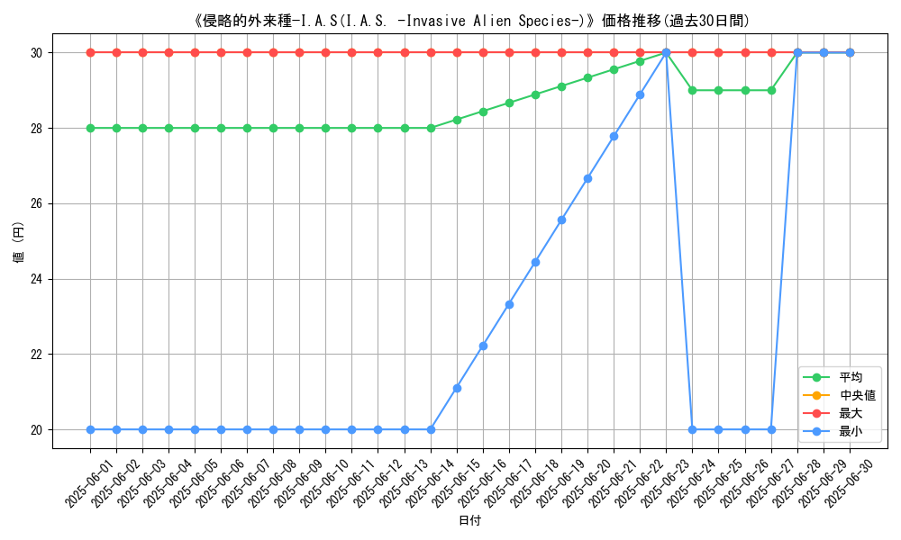 graph_card_109343