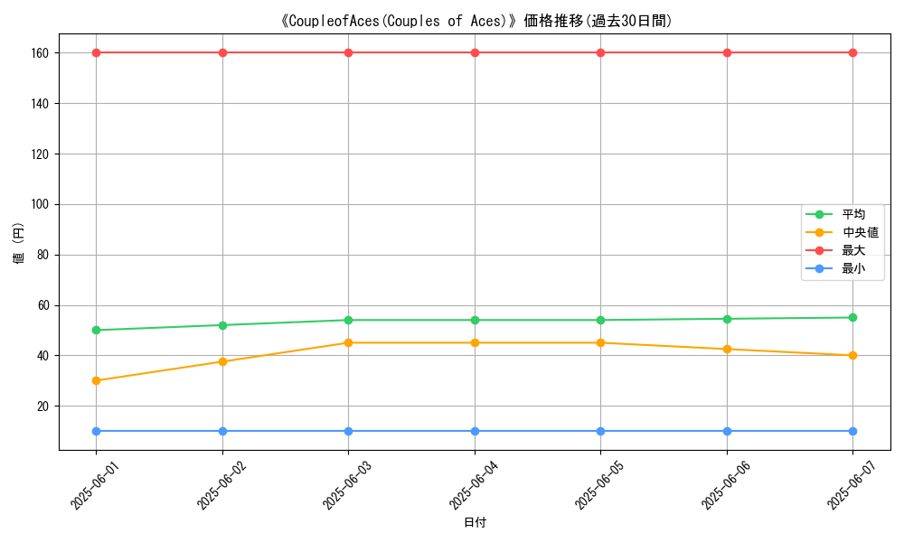 graph_card_109345