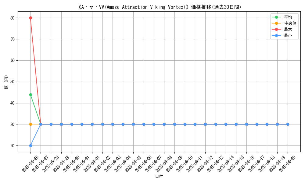 graph_card_109346