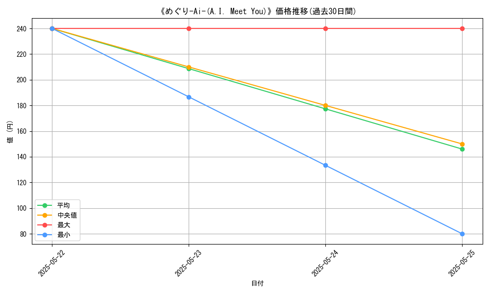 graph_card_109347