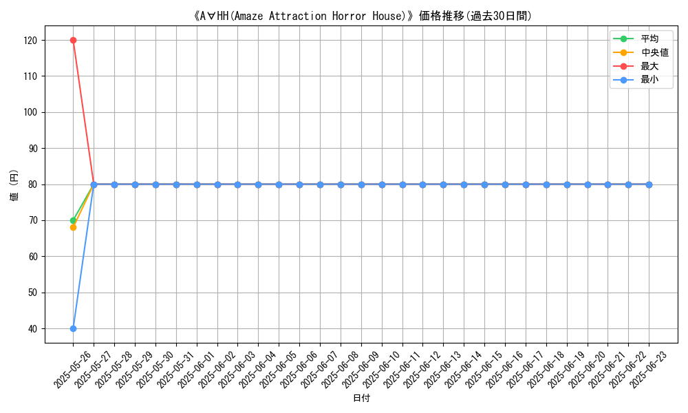 graph_card_109348