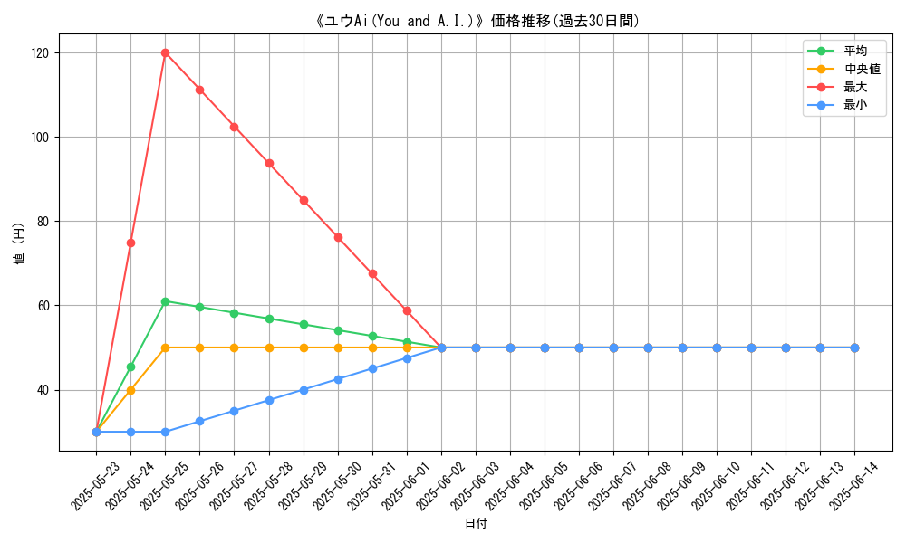 graph_card_109349