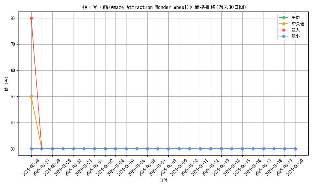 graph_card_109350